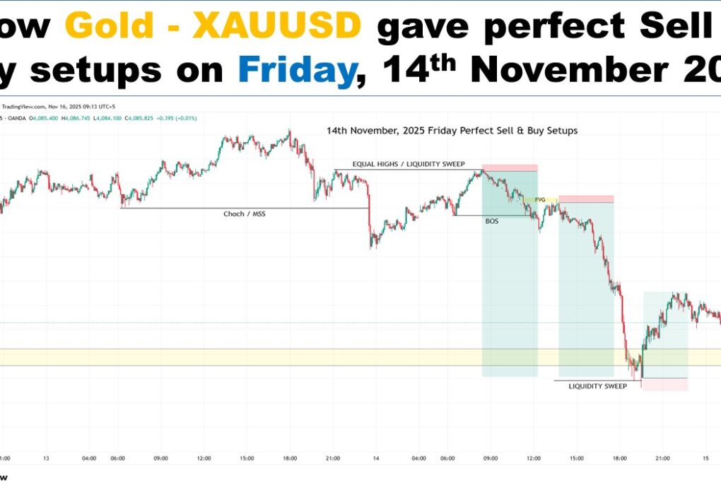 How Gold - XAUUSD gave perfect two sell setups on friday, akfxacademy, aftab soomro thumbnail