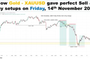 How Gold - XAUUSD gave perfect two sell setups on friday, akfxacademy, aftab soomro thumbnail